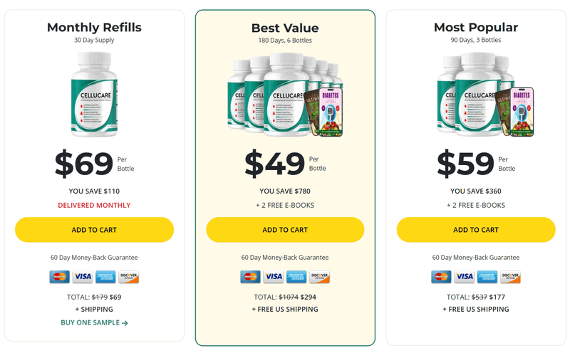 CelluCare pricing